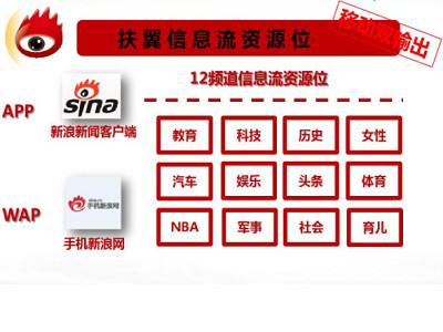 新浪信息流廣告